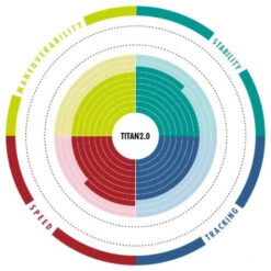 Aztron Titan 2.0 All Round 11'11 - SUP Only -Aztron Boutique aztron titan 2 0 all round 11 11 sup only 1